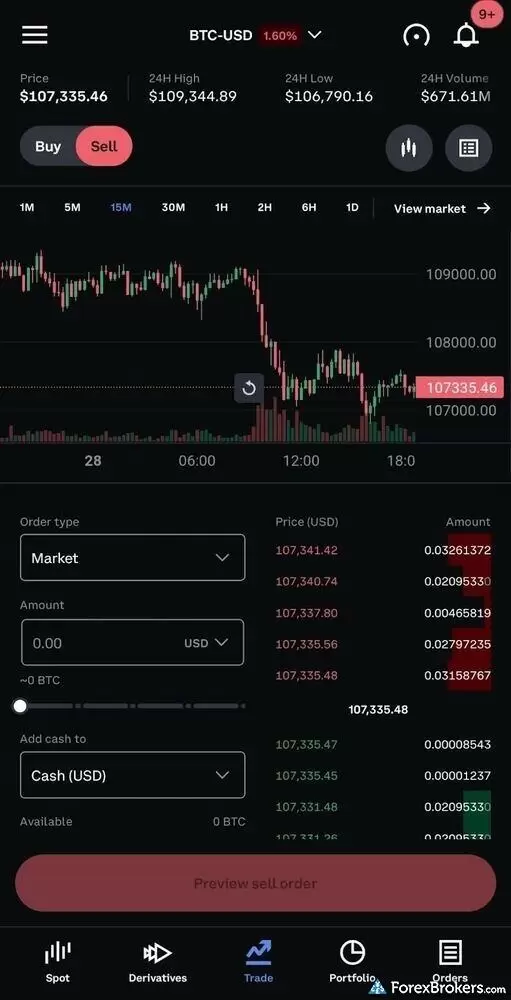 Trading de Criptomonedas